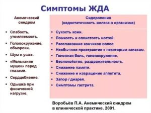 Железодефицитная анемия