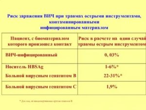 Опасность заражения вич и гепатитами