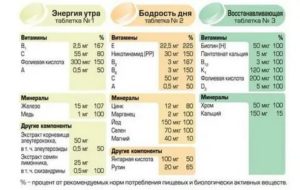 Нужен ли перерыв в приеме витаминов