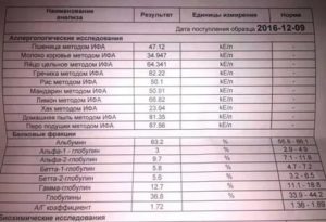 Какие анализы сдать при подозрении на аллергию на молоко?