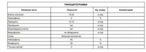 Риноцитограмма, Эозинофилы 45% у ребенка 3 года