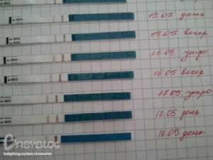 Тянет живот и поясницу после месячных