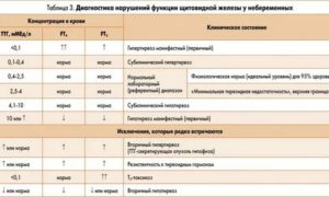 Тиреотоксикоз анализы расшифровка