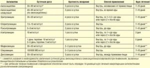 Можно ли пить антибиотики при похудении