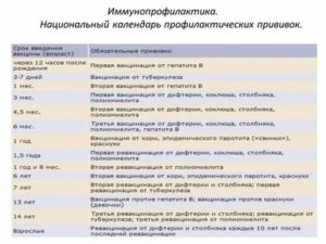 Ревакцинация от полиомиелита: сколько дней ребенок заразен?