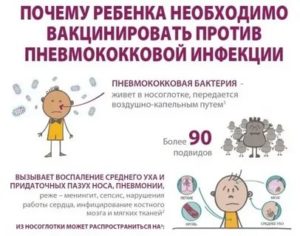 Прививки после пневмонии?