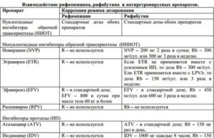 О коррекции дозировки Эсциталопрама. Совместимость с Париетом