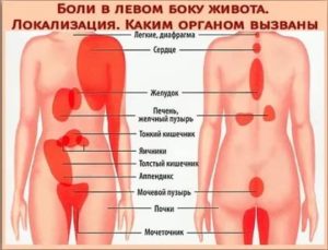 Блуждающая неприятная боль в правом боку