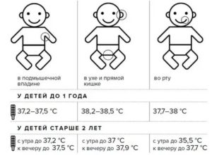 Температура 37.5 у новорожденного