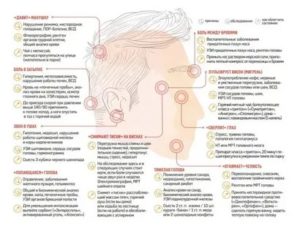 Боль в затылке ком в горле болит голова