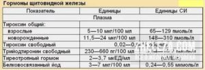 ТТГ 0.010 нужно лечение или нет