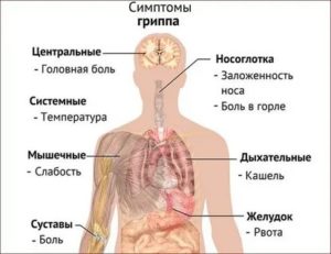 Головная боль и температура 37-37,4