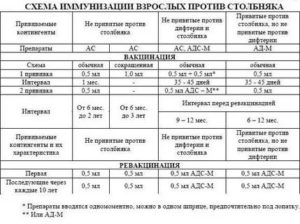 Сколько времени действует укол против столбняка