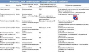 Покажут ли обычные анализы и биохимический наличие наркотиков