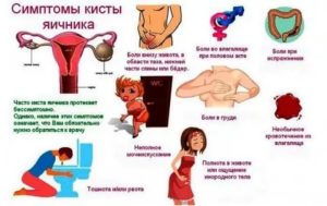Боль при половом акте во время беременности