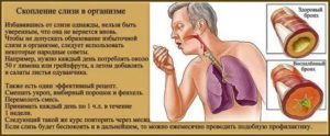 Трудно дышать, вязкая мокрота откашливается, затрудненная отрыжка воздухом