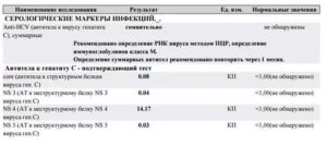 Перед операцией сдал HBsAg результат 149,939 положительно S/CO