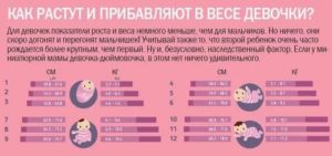 Ребенок на ИВ сильно набирает вес