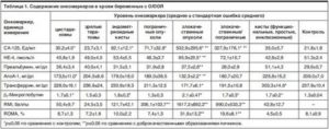 Анализ СА-125 при беременности