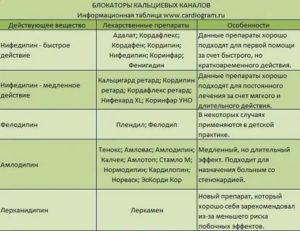 О коррекции дозировки Эсциталопрама. Совместимость с Париетом