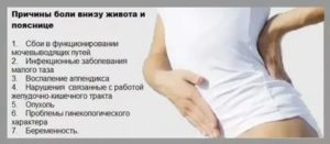 Тянет вечером низ живота