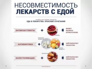 Можно ли пить антибиотики при похудении