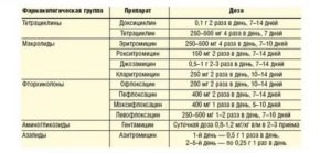 Лечение уреаплазмы, микоплазмы, гарднереллеза