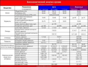 Общий анализ крови 18 параметров