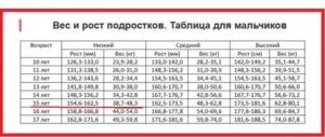 Рост мальчика в 14 лет