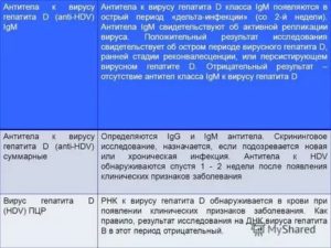 Перед операцией сдал HBsAg результат 149,939 положительно S/CO