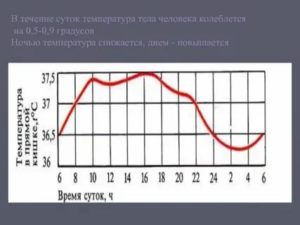 Скачет температура тела в течении дня