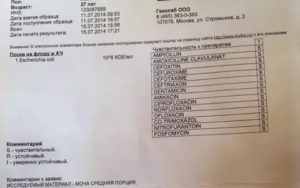 Бакпосев анализов, гарднереллёз