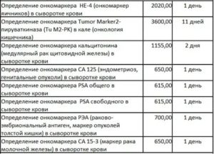 М2 пируваткиназа повышена