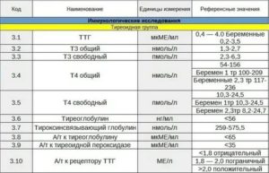 Разные результаты на гормоны в разных лабораториях