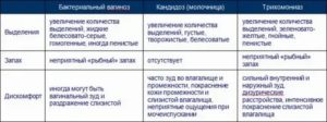 Уреаплазма, молочница. Зуд, жжение, покраснение, творожистые белые выделения