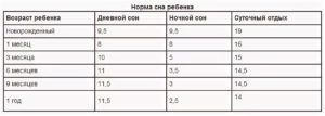 Температура у 2 месячного ребенка