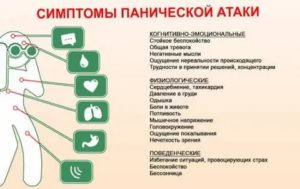 Обследование надпочечников, панические атаки