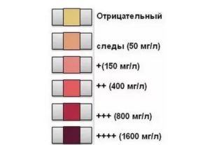 Кетоны в моче у беременной