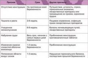 Можно ли танцевать на раннем сроке беременности