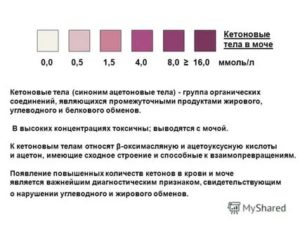 Сахар и кетоны в моче при беременности