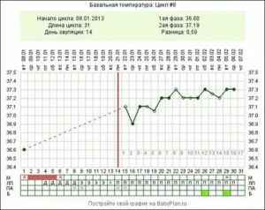 Температура 36,9-37,1 в течение месяца