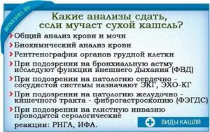 Анализы при длительном кашле