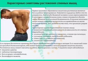 Тянет низ живота после поднятия тяжести