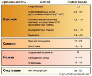 Можно ли забеременеть, если не было полноценного полового акта