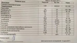 В анализе крови повышены тромбоциты у женщины