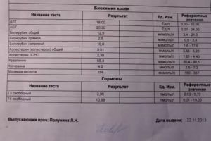 Необходимые анализы для первичной консультации