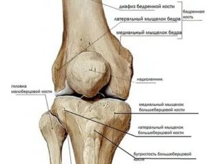 Травма колена, контузионные изменения бедренной кости