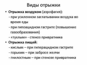 Отрыжка воздухом