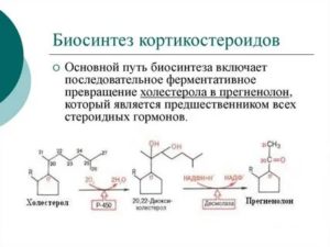 Реакция на отмену кортикостероидов