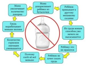 Уменьшилось количество грудного молока